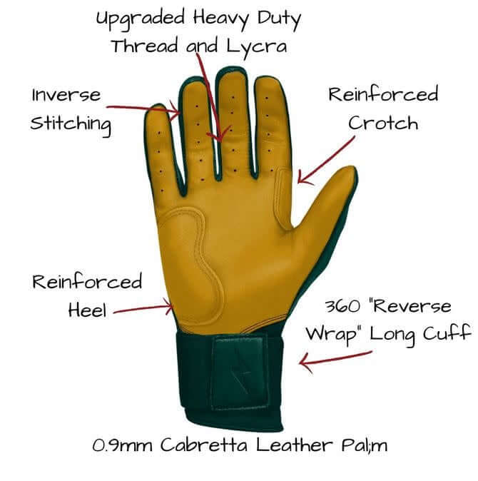 Bruce Bolt Premium Pro Long Cuff Batting Gloves - Green - Image 6