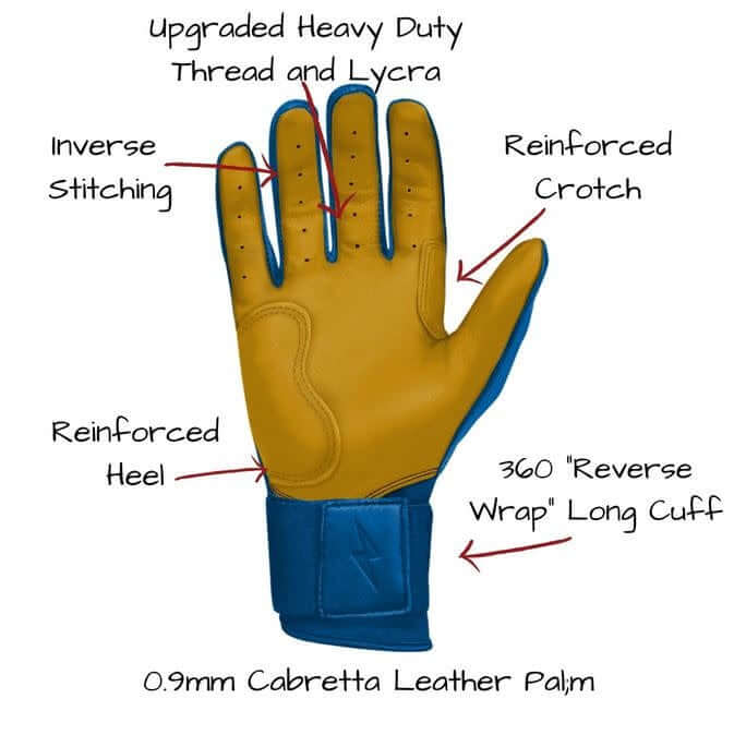 Bruce Bolt Premium Long Cuff Royal - Image 5