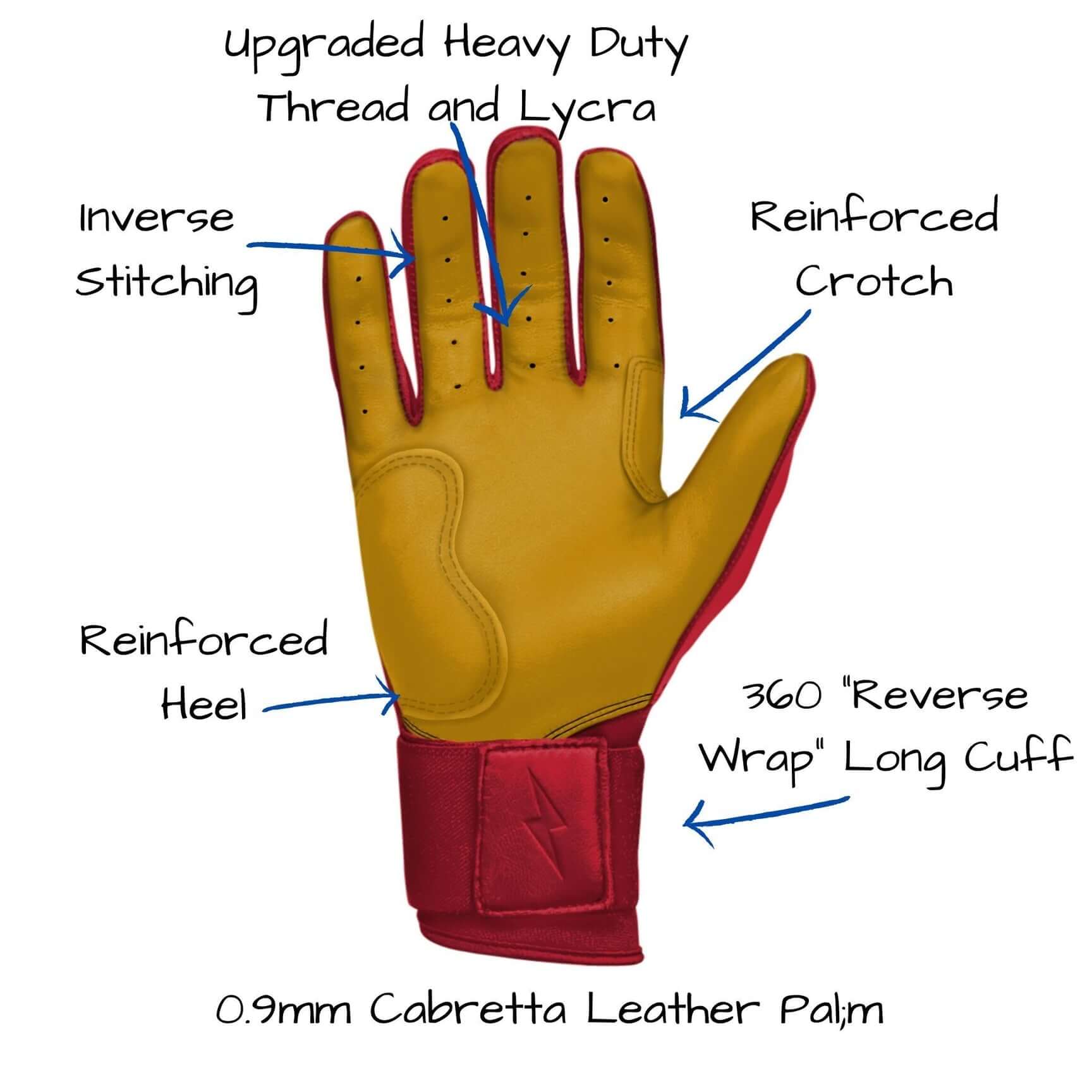 Bruce Bolt Premium Pro Long Cuff Batting Gloves - Red - Image 5
