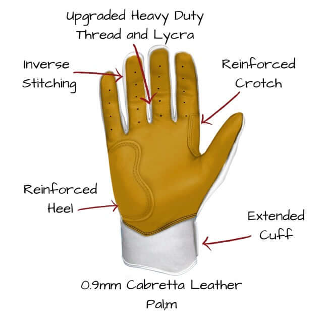 Bruce Bolt Premium Pro Short Cuff Batting Gloves White - Image 4