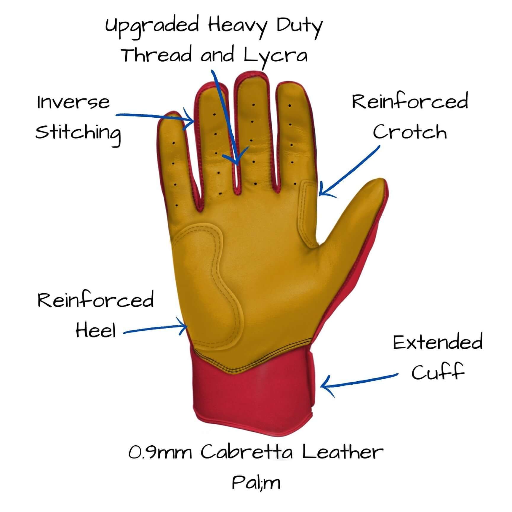 Bruce Bolt Premium Pro Short Cuff Batting Gloves Red - Image 5