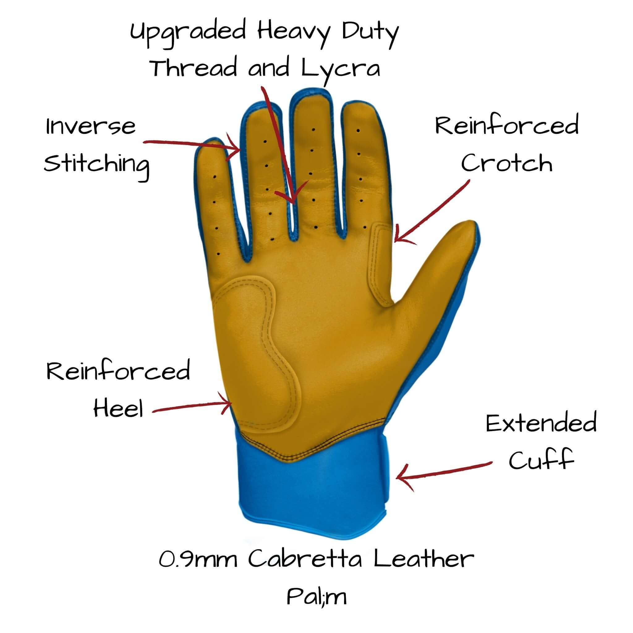 Bruce Bolt Youth Premium Pro Short Cuff Batting Gloves Royal - Image 4