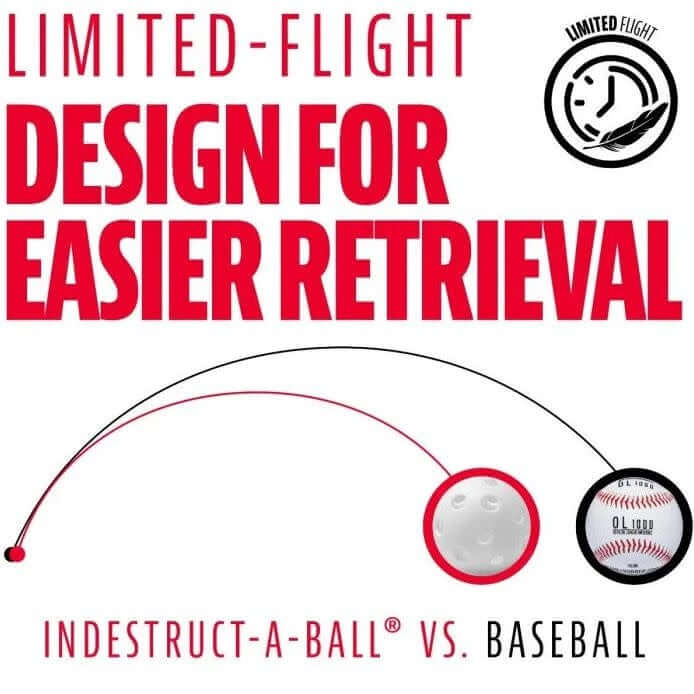 Franklin MLB 5” Indestruct-A-Ball Micro Baseball White - Image 6