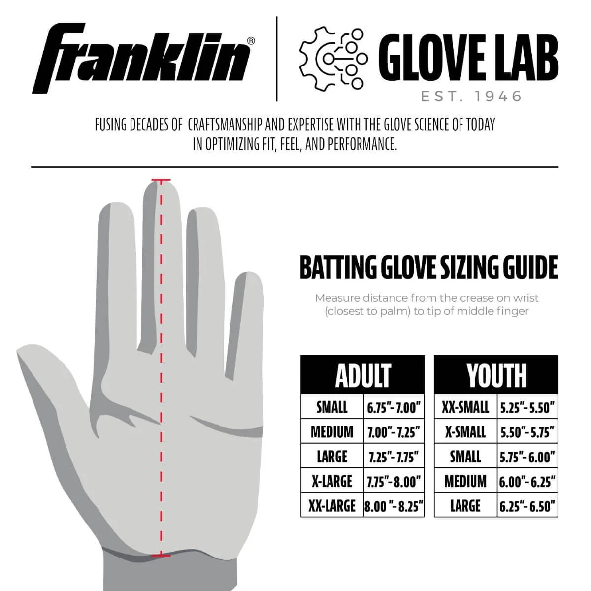 Franklin Adult MLB CFX Hi-Lite Batting Gloves - Carolina Blue - Image 6