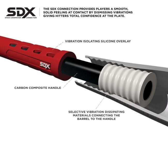 Marucci Echo Connect (-10) Fastpitch Softball Bat - Image 7