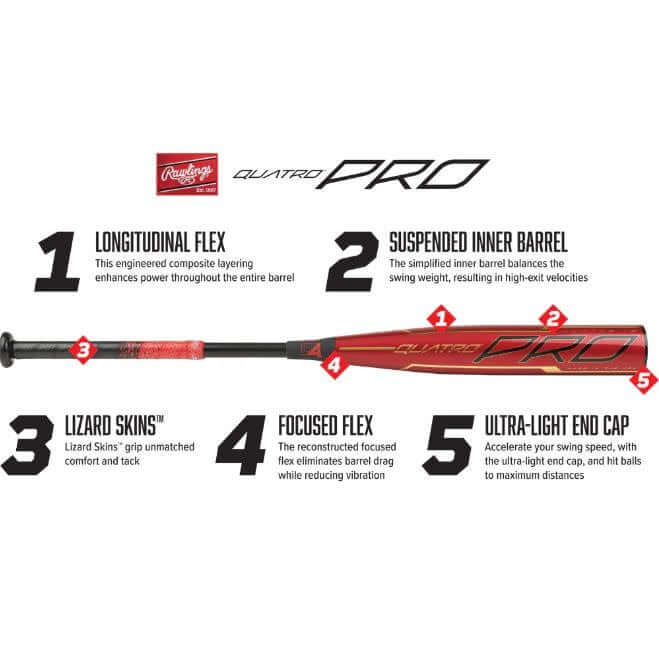 Rawlings Quatro Pro USSSA Baseball Bat - Image 4
